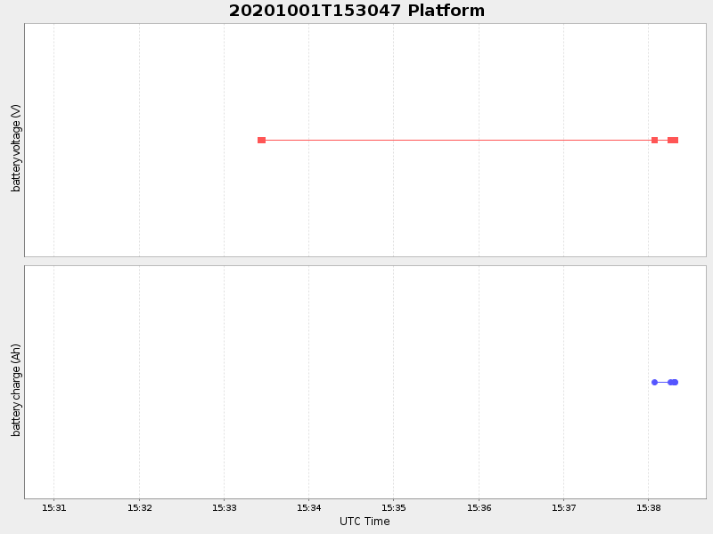 Plot of platform.png