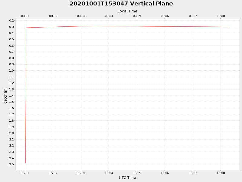 Plot of vplane.png