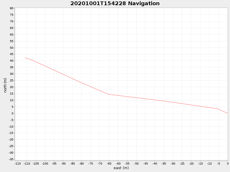Plot of navplot.png
