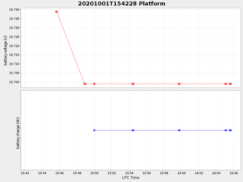 Plot of platform.png
