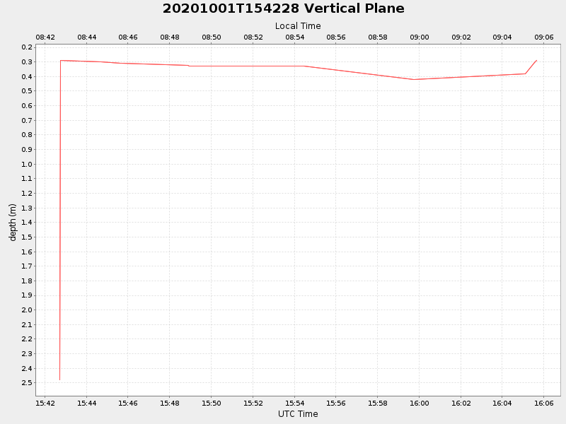 Plot of vplane.png