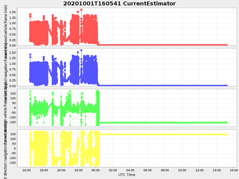 Plot of currentestimator.png