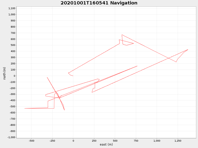Plot of navplot.png