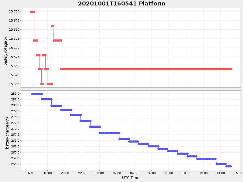 Plot of platform.png