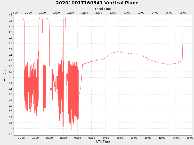 Plot of vplane.png