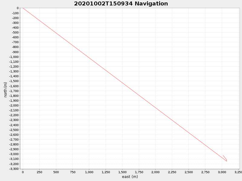Plot of navplot.png