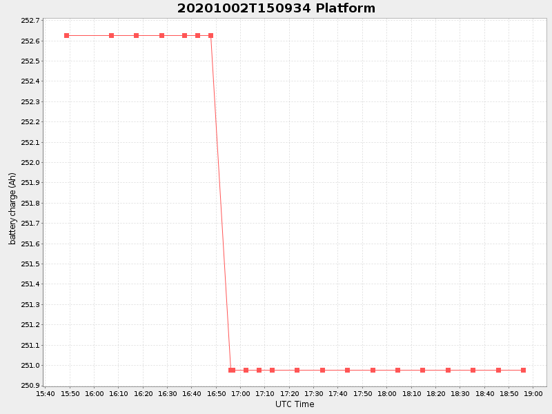 Plot of platform.png