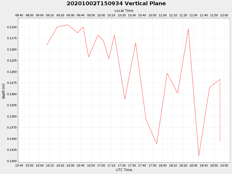 Plot of vplane.png