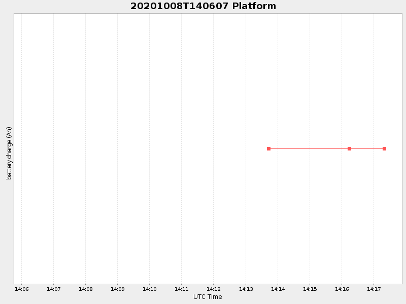 Plot of platform.png