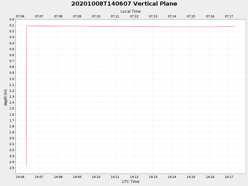 Plot of vplane.png