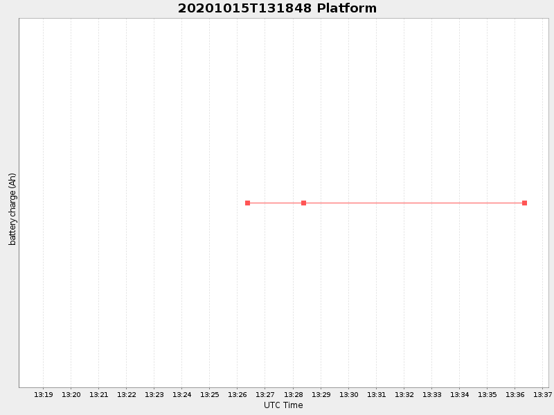Plot of platform.png