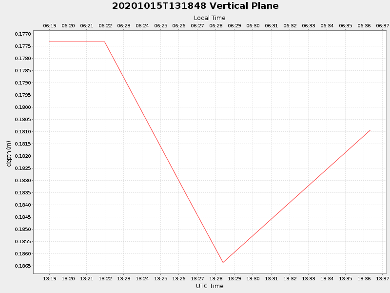 Plot of vplane.png