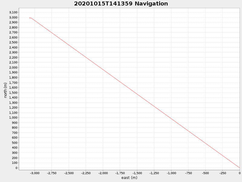 Plot of navplot.png
