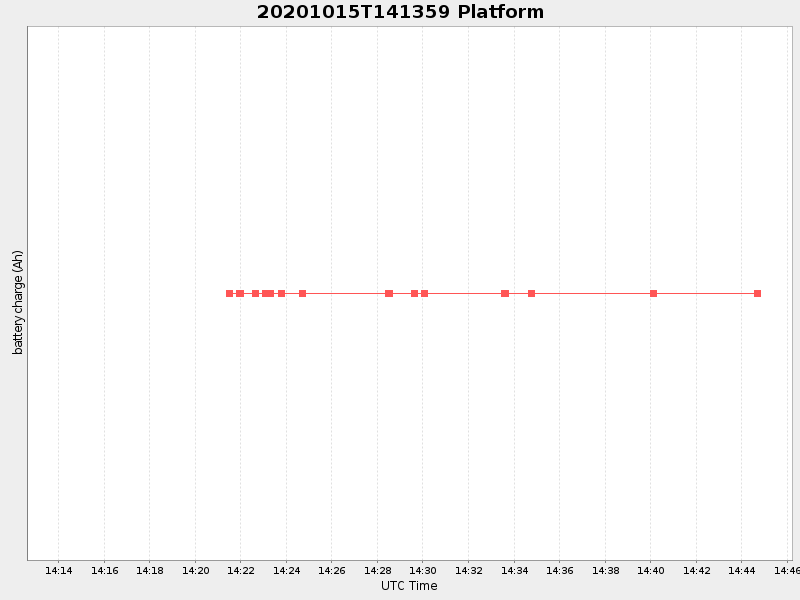 Plot of platform.png