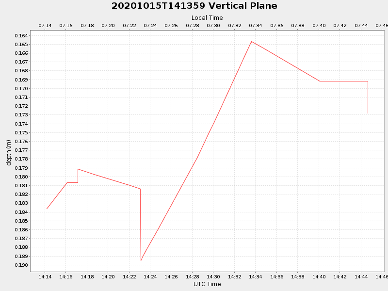 Plot of vplane.png