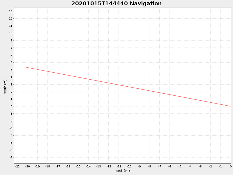 Plot of navplot.png