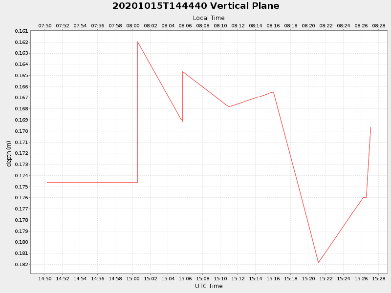 Plot of vplane.png