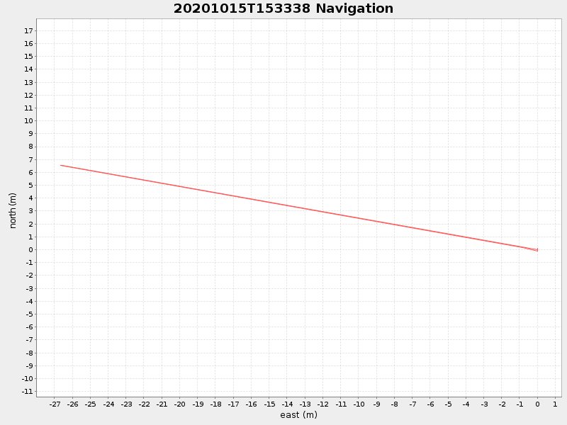 Plot of navplot.png