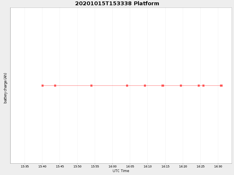 Plot of platform.png