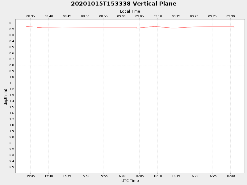 Plot of vplane.png