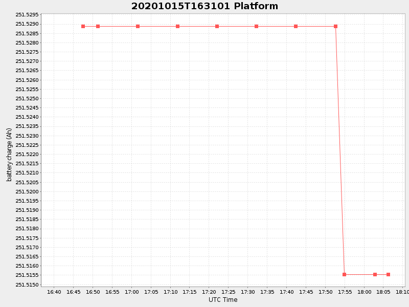 Plot of platform.png