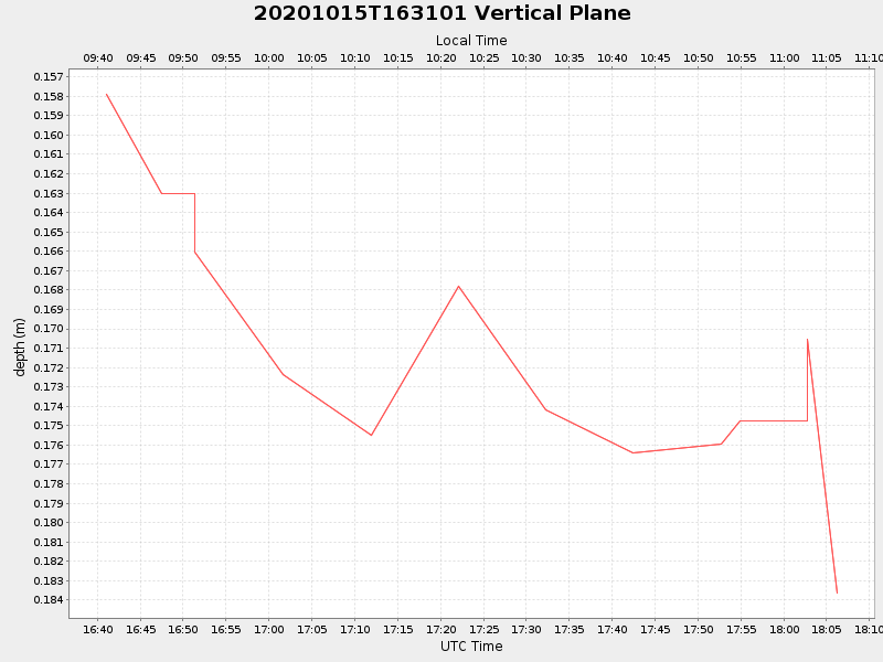 Plot of vplane.png