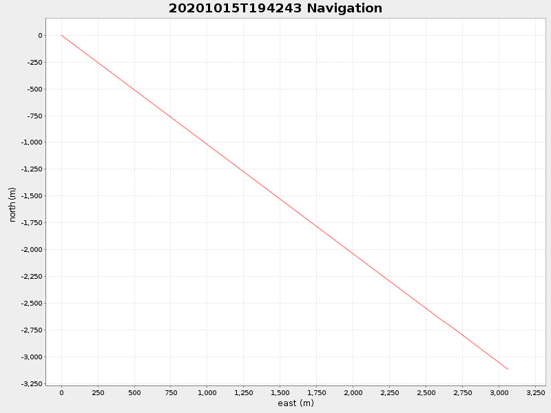 Plot of navplot.png