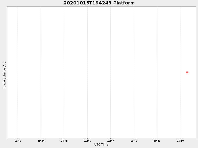 Plot of platform.png