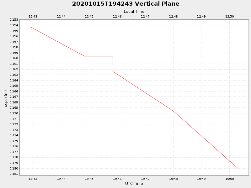 Plot of vplane.png