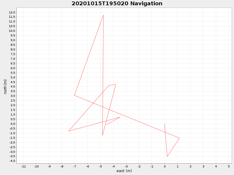 Plot of navplot.png