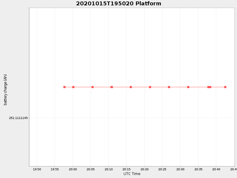 Plot of platform.png