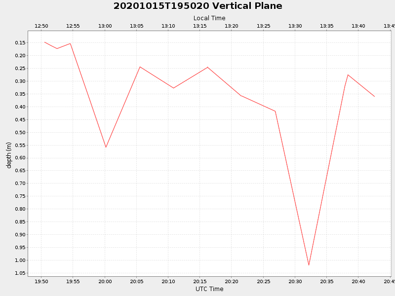 Plot of vplane.png