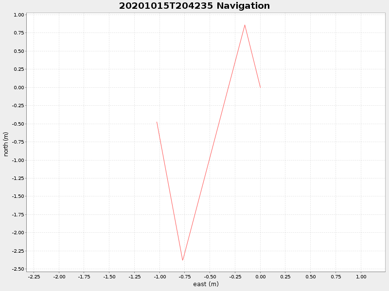 Plot of navplot.png