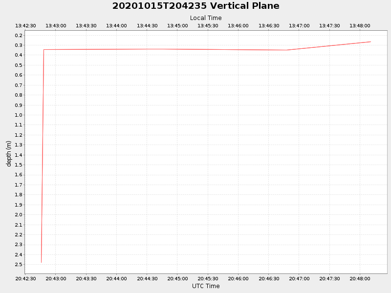 Plot of vplane.png