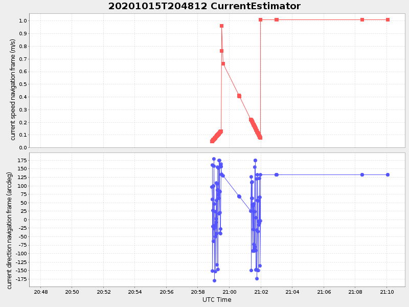 Plot of currentestimator.png