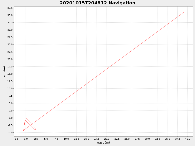 Plot of navplot.png