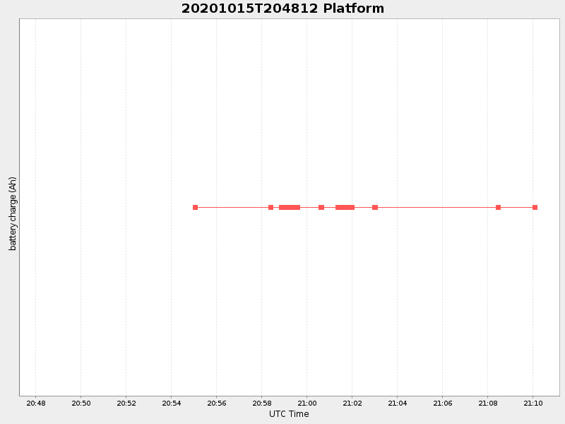 Plot of platform.png