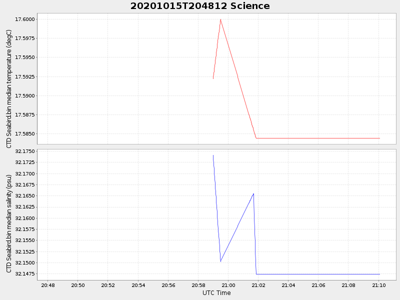 Plot of science.png