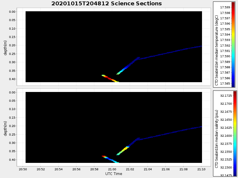 Plot of section.png