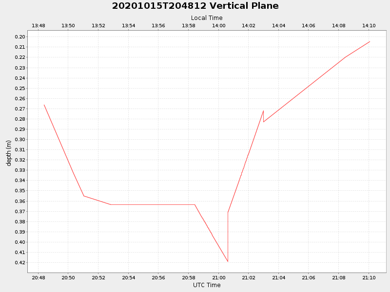 Plot of vplane.png