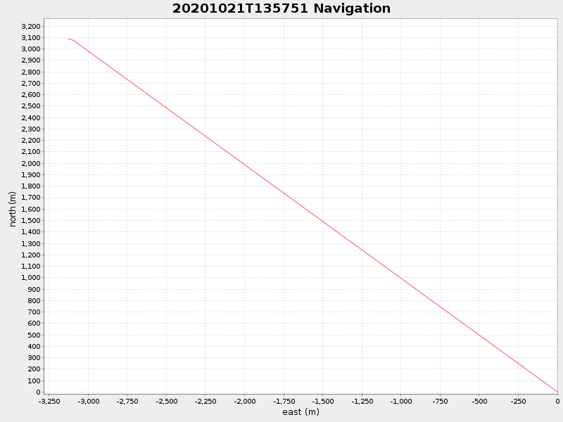 Plot of navplot.png