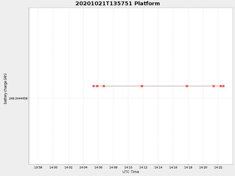 Plot of platform.png