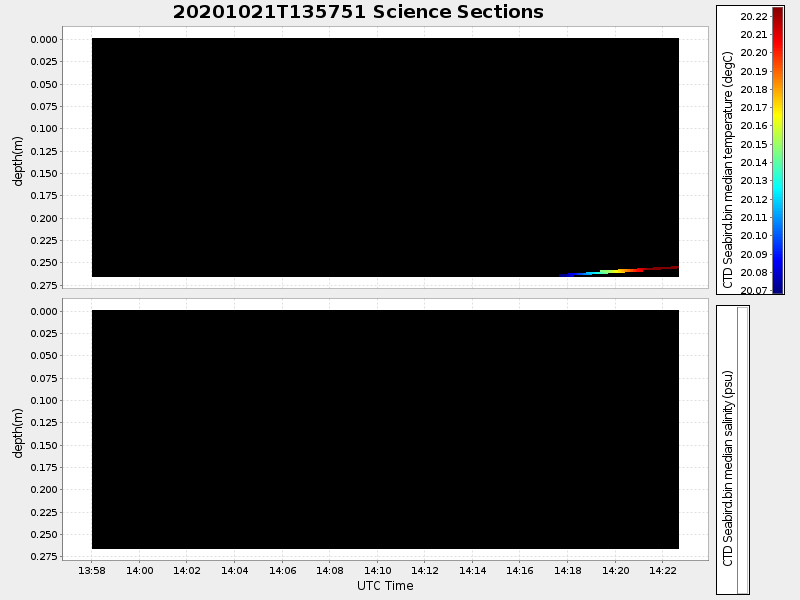 Plot of section.png