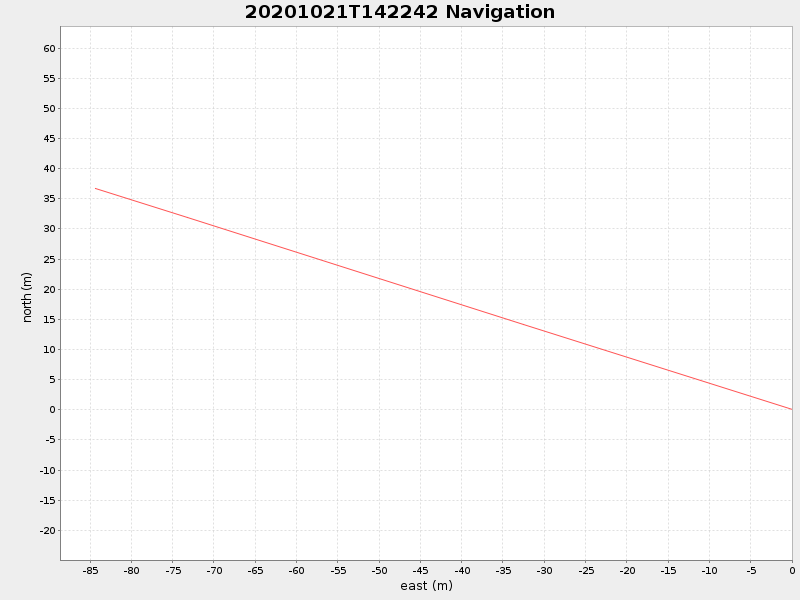 Plot of navplot.png