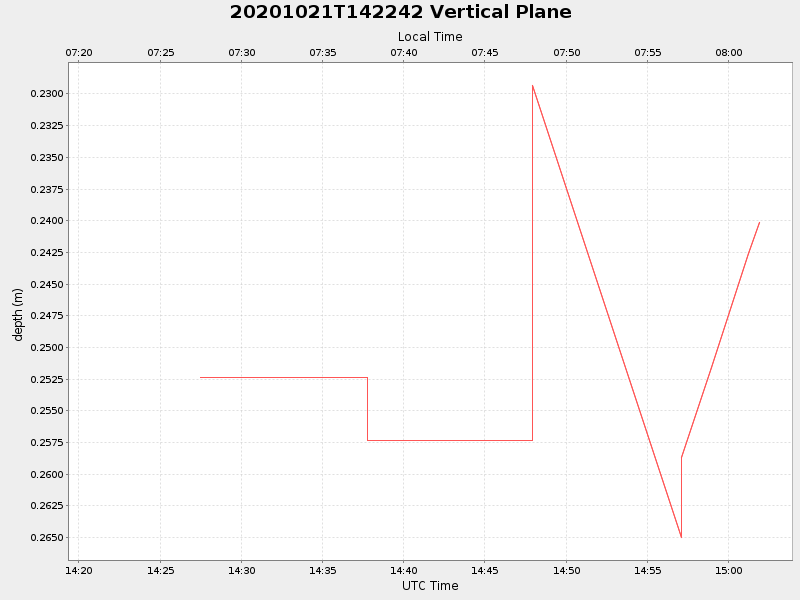 Plot of vplane.png