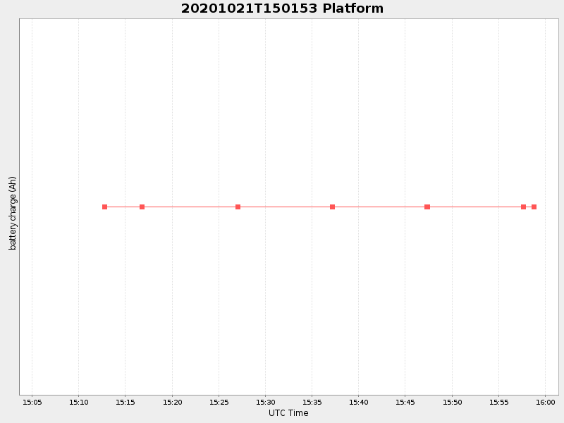 Plot of platform.png
