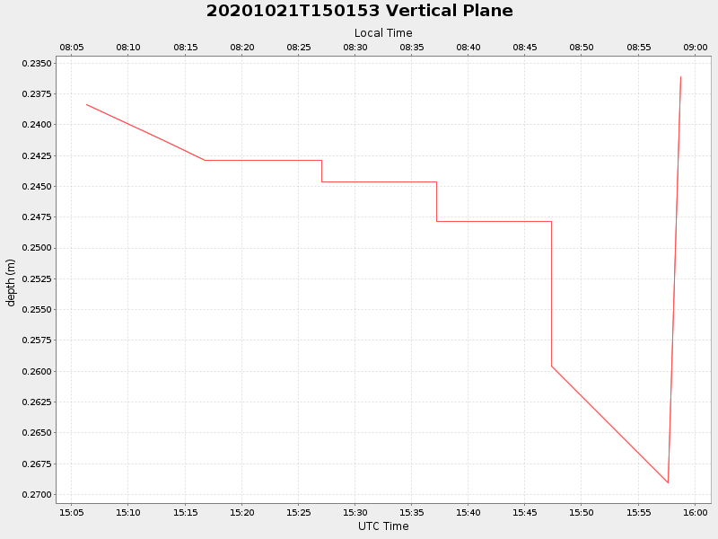 Plot of vplane.png