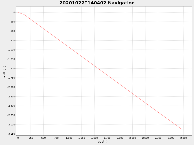 Plot of navplot.png