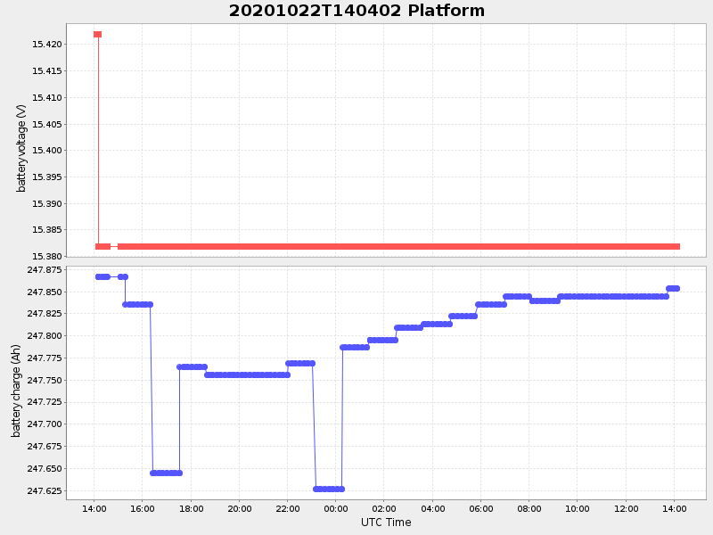 Plot of platform.png