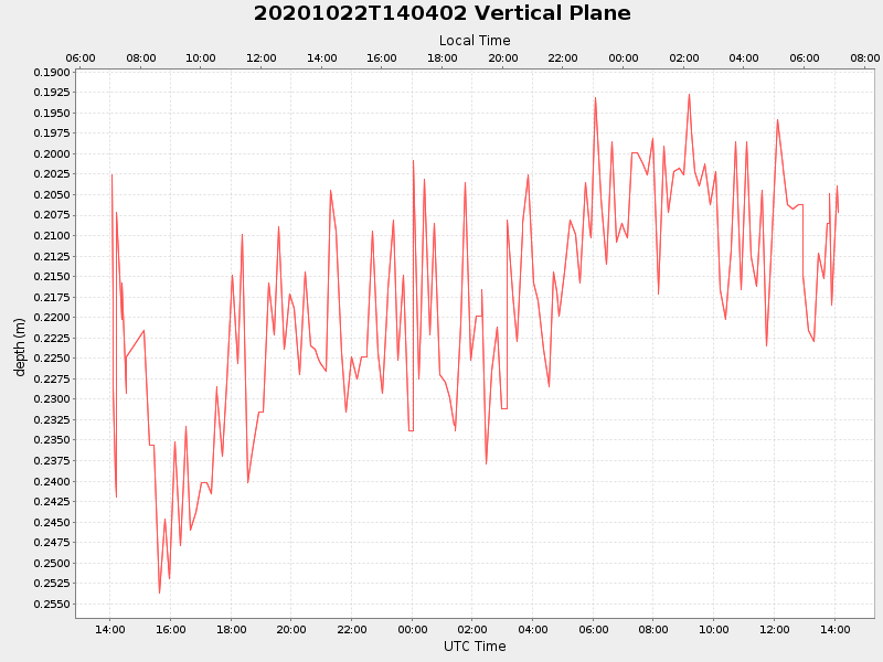 Plot of vplane.png